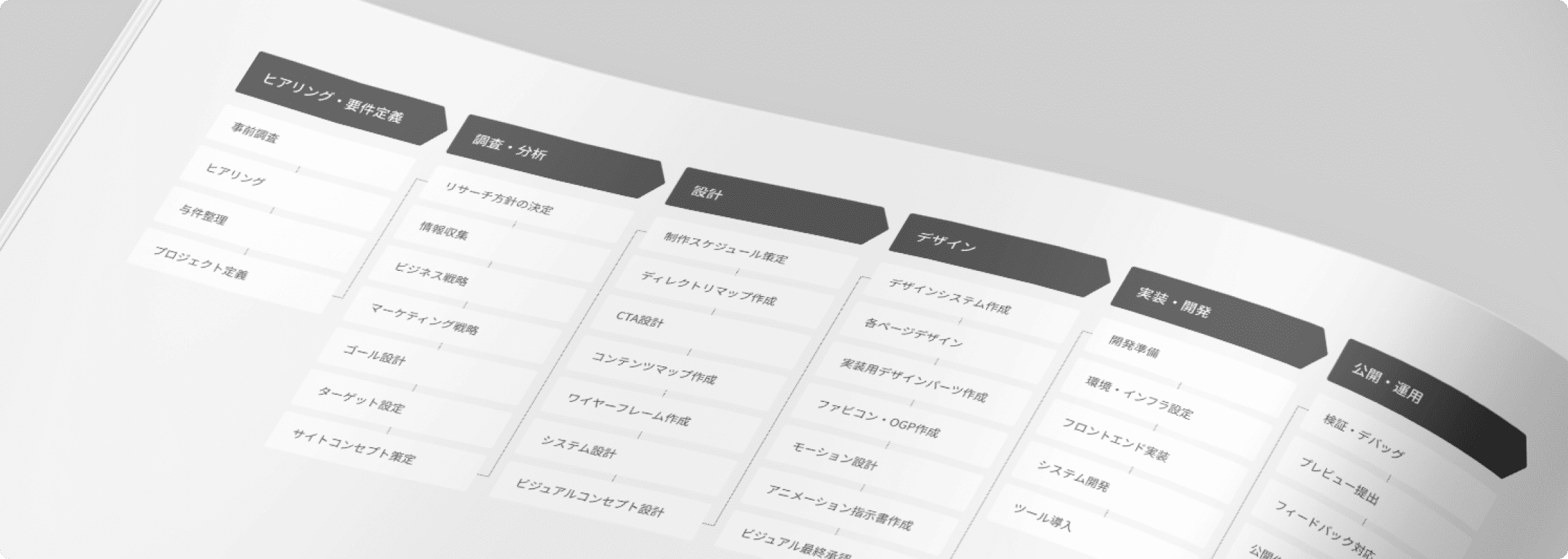 ご依頼いただくまでの流れの画像