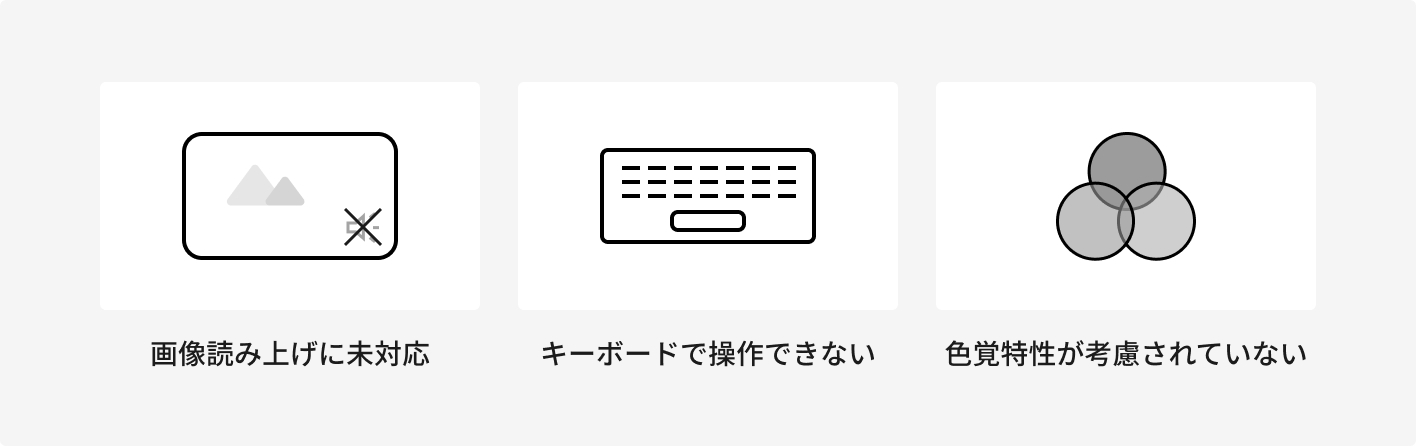 操作しづらいUIや読み取りにくい情報など、アクセシビリティ配慮が不足している状態を示した図