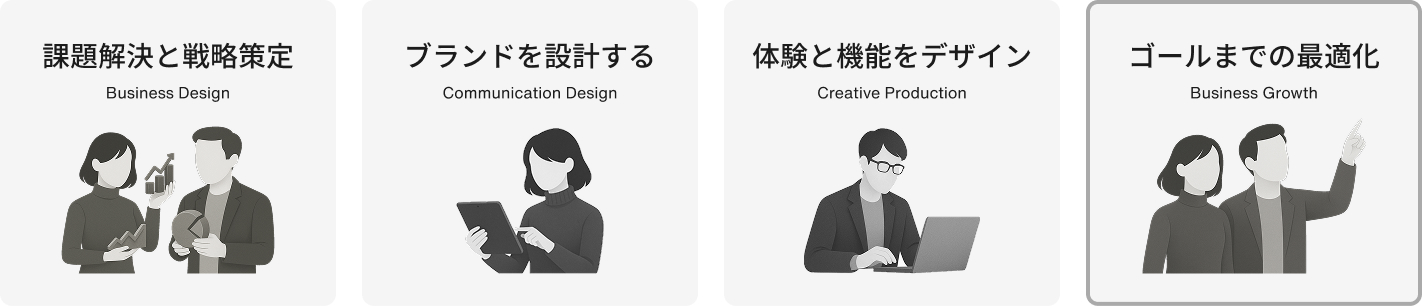 サイト運用・保守メンテナンスにおいて、このページで主に扱う領域として、「ゴールまでの最適化（Business Growth）」が中心であることを示した図