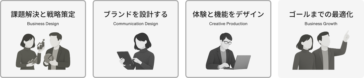 ブランドサイト制作において、このページで扱う主な領域として、課題解決と戦略策定、ブランド設計、体験と機能のデザインの3領域が中心であることを示した図