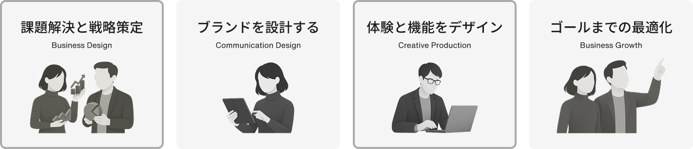 コーポレートサイト制作において、このページで主に扱う領域として、課題解決と戦略策定、ブランドを設計するコミュニケーション設計、体験と機能のデザインが中心であることを示した図