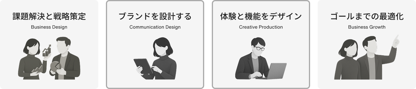 多言語サイト制作において、このページで主に扱う領域として、海外展開に向けた戦略設計、各言語・文化に配慮したコミュニケーション設計、体験と機能のデザインが中心であることを示した図